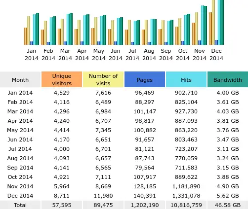 HTML-Statistiken